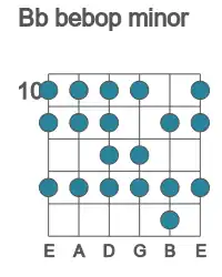 Guitar scale for Bb bebop minor in position 10